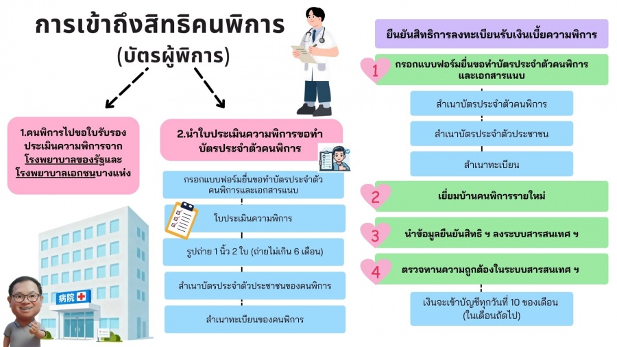 รูปภาพประกอบ